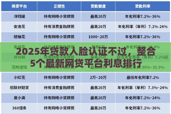 2025年贷款人脸认证不过，整合5个最新网贷平台利息排行