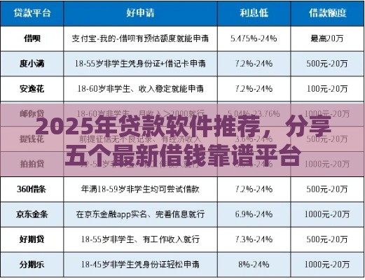 2025年贷款软件推荐，分享五个最新借钱靠谱平台