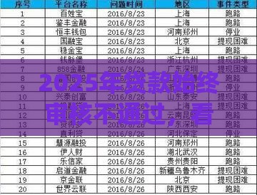 2025年贷款始终审核不通过，看看这5个最新p2p网贷平台排名不分先后