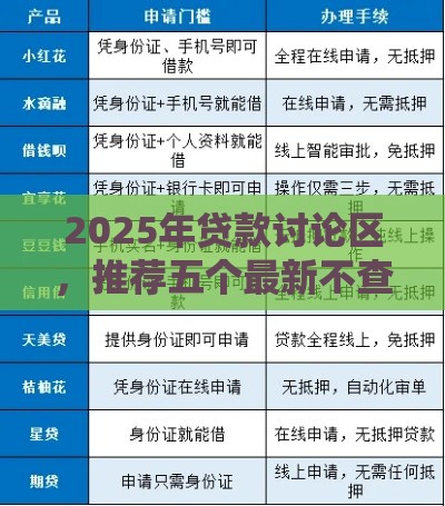 2025年贷款讨论区，推荐五个最新不查征信的口子
