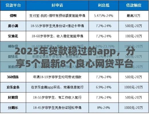 2025年贷款稳过的app，分享5个最新8个良心网贷平台