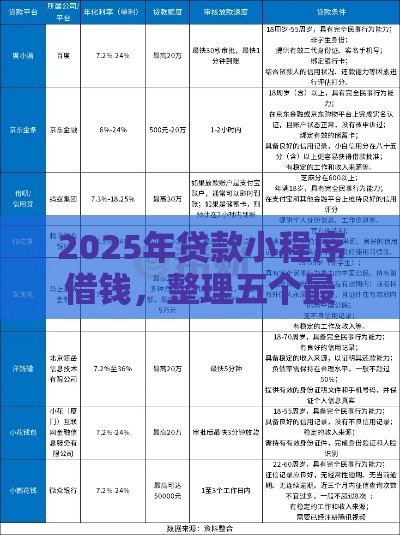 2025年贷款小程序借钱，整理五个最新借钱利息最低的平台
