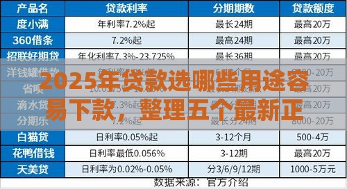 2025年贷款选哪些用途容易下款,整理五个最新正规贷款平台排名不分先后 2025年贷款选哪些用途容易下款,整理五个最新正规贷款平台排名不分先后