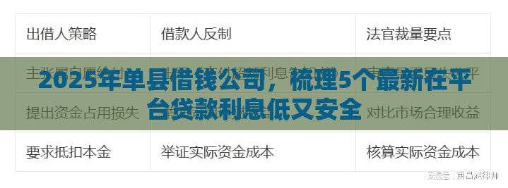 2025年单县借钱公司，梳理5个最新在平台贷款利息低又安全
