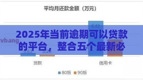 2025年当前逾期可以贷款的平台，整合五个最新必下款的贷款平台