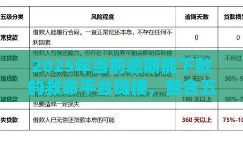 2025年当前逾期能下款的救命平台链接，整合五个最新不上征信的黑口子