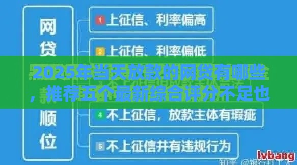 2025年当天放款的网贷有哪些，推荐五个最新综合评分不足也能放款的平台