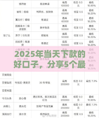2025年当天下款的好口子，分享5个最新好过的网贷平台