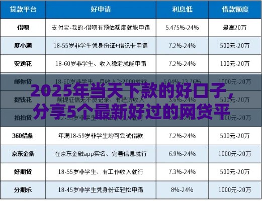 2025年当天下款的好口子，分享5个最新好过的网贷平台