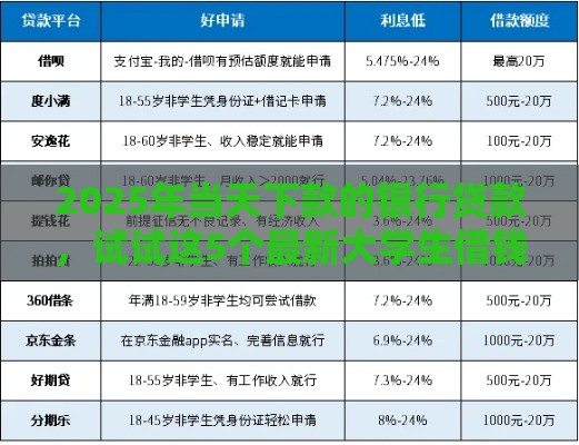 2025年当天下款的银行贷款，试试这5个最新大学生借钱平台