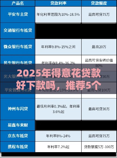 2025年得意花贷款好下款吗，推荐5个最新汽车网贷平台