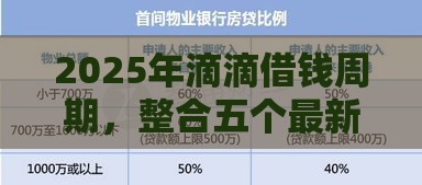 2025年滴滴借钱周期，整合五个最新19岁可以贷款的平台