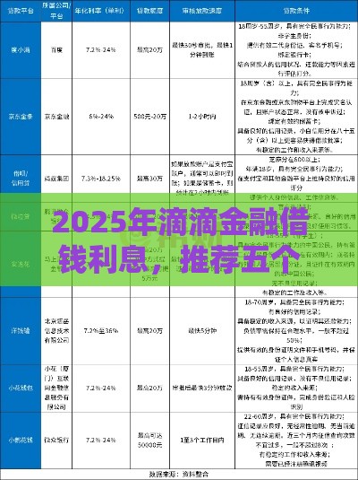 2025年滴滴金融借钱利息，推荐五个最新在校大学生贷款平台