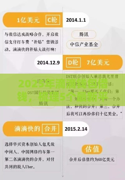 2025年滴滴钱包借钱，梳理5个最新平台贷款靠谱