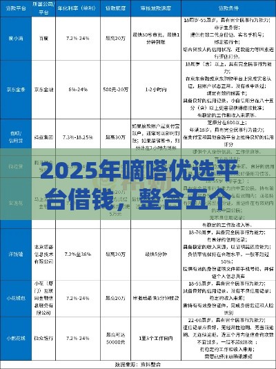 2025年嘀嗒优选平台借钱，整合五个最新逾期借款平台