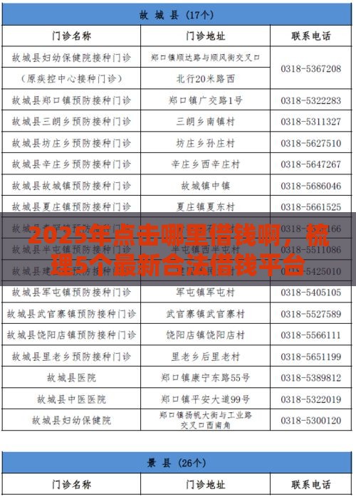 2025年点击哪里借钱啊，梳理5个最新合法借钱平台