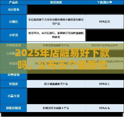 2025年店融易好下款吗，公布五个最新优质贷款平台