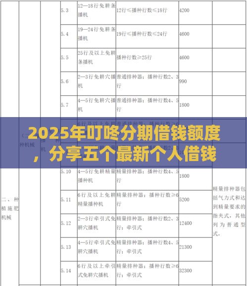 2025年叮咚分期借钱额度，分享五个最新个人借钱平台