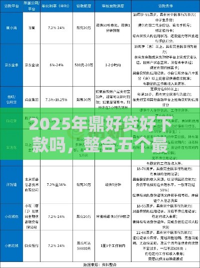 2025年鼎好贷好下款吗，整合五个最新腾讯贷款平台
