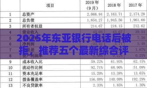 2025年东亚银行电话后被拒，推荐五个最新综合评分不足平台能下款