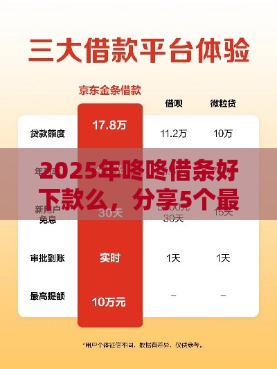 2025年咚咚借条好下款么，分享5个最新额度高的贷款平台