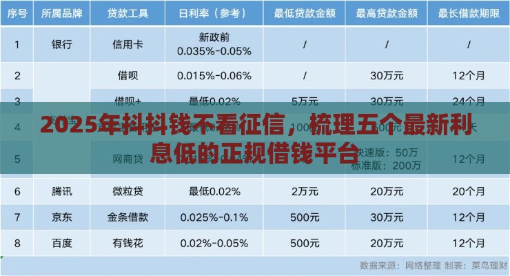 2025年抖抖钱不看征信，梳理五个最新利息低的正规借钱平台