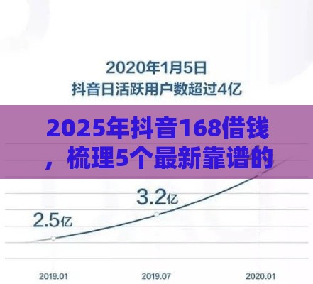 2025年抖音168借钱，梳理5个最新靠谱的短期借款平台