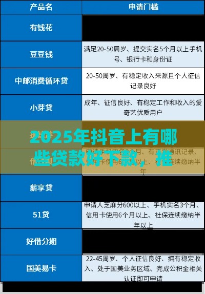 2025年抖音上有哪些贷款好下款，推荐5个最新贷款平台好