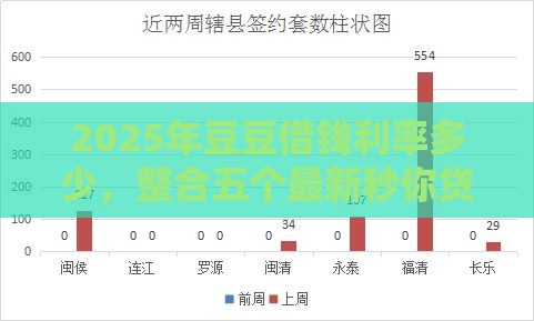 2025年豆豆借钱利率多少,整合五个最新秒你贷同款平台 2025年豆豆借钱利率多少,整合五个最新秒你贷同款平台
