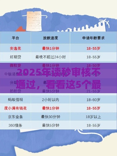 2025年读秒审核不通过,看看这5个最新贷款平台贷款 2025年读秒审核不通过,看看这5个最新贷款平台贷款