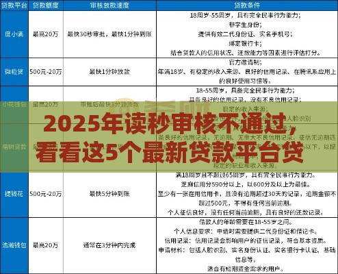 2025年读秒审核不通过,看看这5个最新贷款平台贷款 2025年读秒审核不通过,看看这5个最新贷款平台贷款