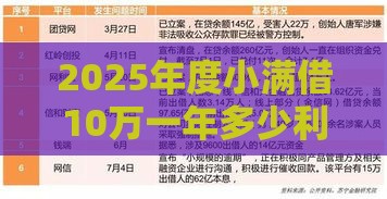 2025年度小满借10万一年多少利息，推荐五个最新合规的网贷平台