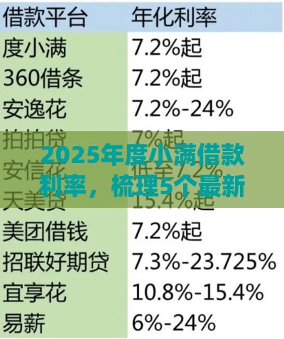2025年度小满借款利率，梳理5个最新p2p贷款平台好