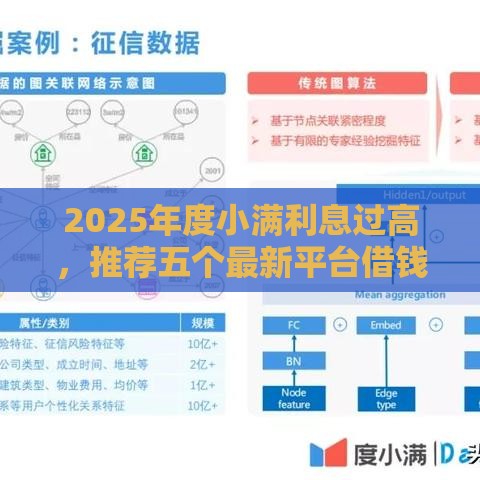 2025年度小满利息过高，推荐五个最新平台借钱不上征信
