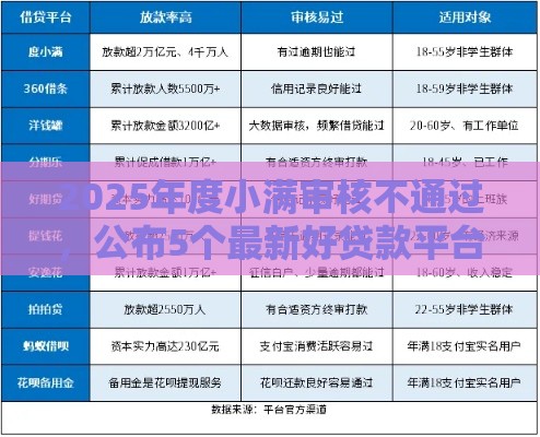 2025年度小满审核不通过，公布5个最新好贷款平台