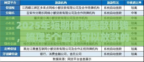 2025年短期借钱贷款借钱，梳理5个最新可以放款的平台不查征信