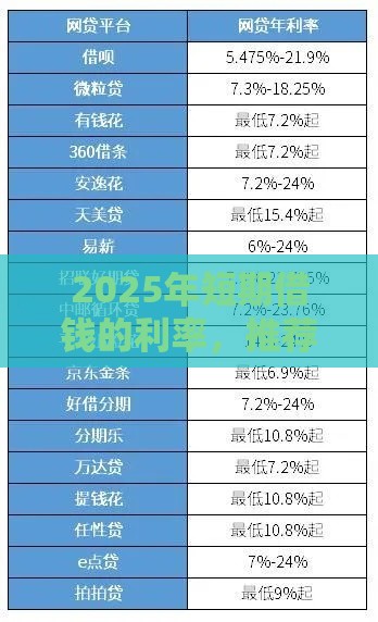 2025年短期借钱的利率，推荐五个最新比较好的网贷平台