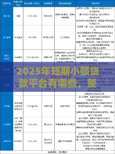 2025年短期小额贷款平台有哪些，整合五个最新黑户能过的网贷平台