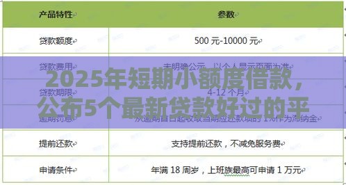 2025年短期小额度借款，公布5个最新贷款好过的平台