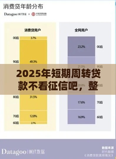 2025年短期周转贷款不看征信吧，整合5个最新2025年哪些借款平台不查征信大数据