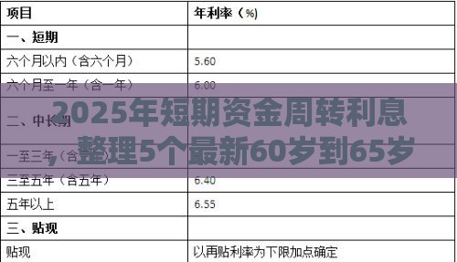 2025年短期资金周转利息，整理5个最新60岁到65岁借款平台