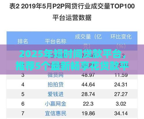 2025年短时间贷款平台，推荐5个最新畅享花贷款平台怎么样