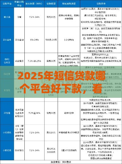 2025年短信贷款哪个平台好下款，看看这五个最新网贷平台好