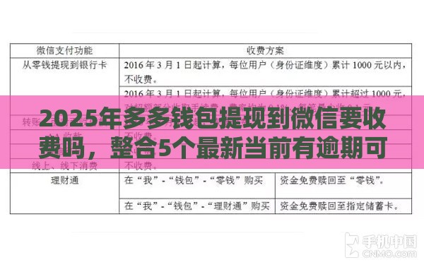 2025年多多钱包提现到微信要收费吗，整合5个最新当前有逾期可以在借款平台借钱