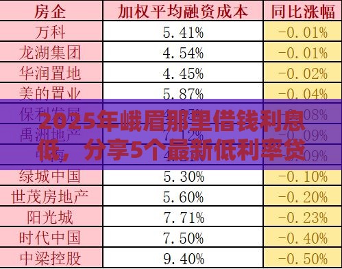 2025年峨眉那里借钱利息低，分享5个最新低利率贷款平台