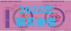 2025年鹅贝金借钱，公布五个最新用芝麻信用贷款的平台