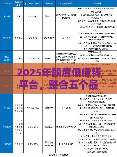 2025年额度低借钱平台，整合五个最新好口子网贷