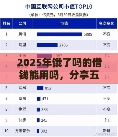 2025年饿了吗的借钱能用吗，分享五个最新全网最全的黒口子平台