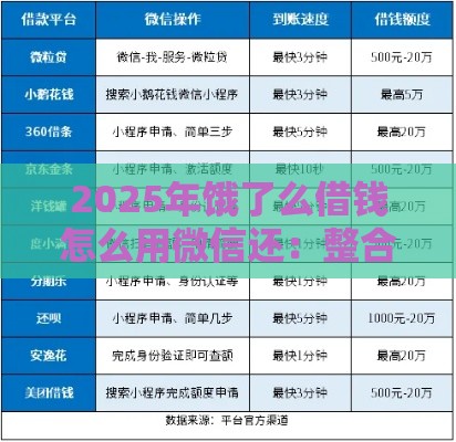 2025年饿了么借钱怎么用微信还：整合5个2025热门有什么可以贷款的平台