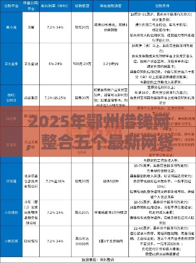 2025年鄂州借钱网，整合五个最新网贷平台借钱靠谱